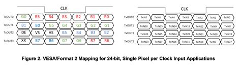 vesa lvds standard pdf.